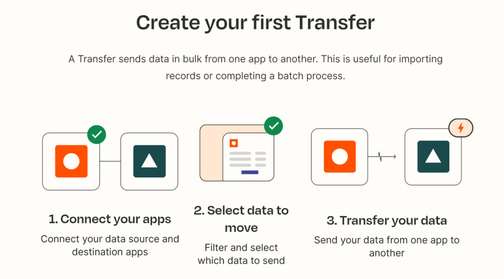 Zapier Transfer